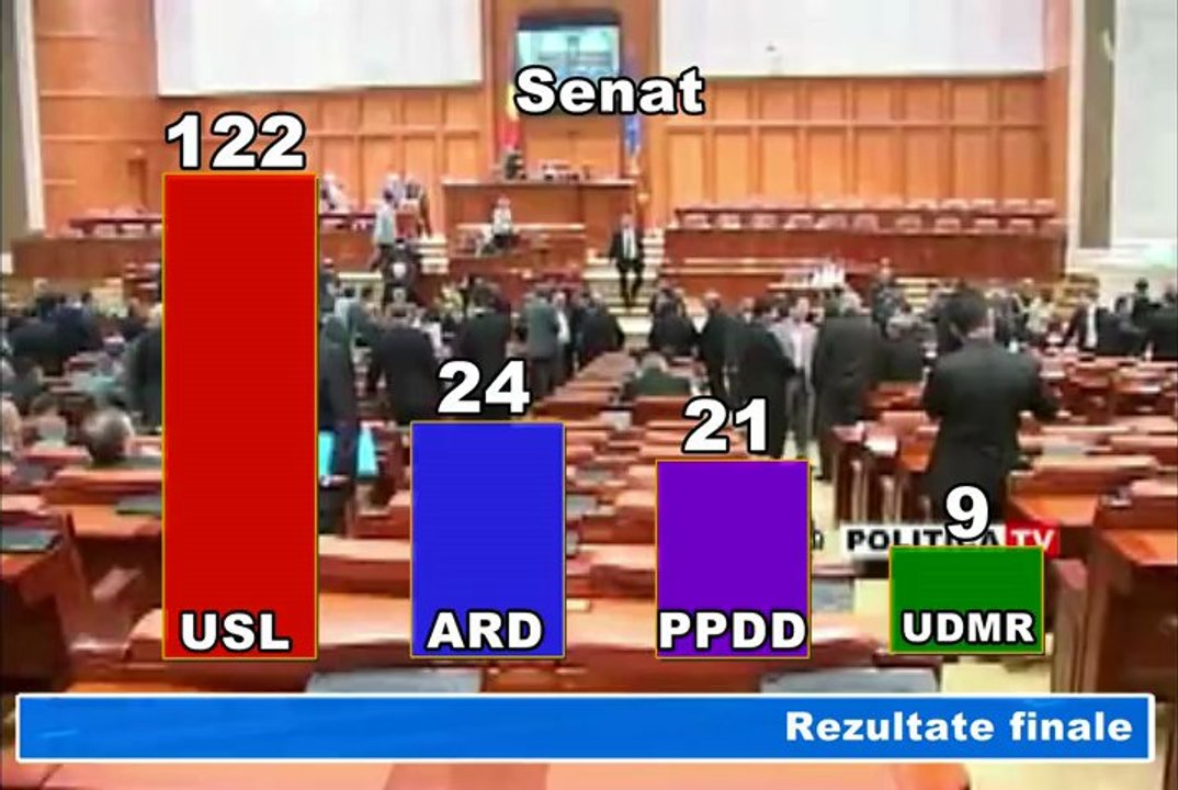 Rezultate finale