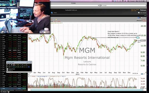 $MGM Code Red Stock Alerts
