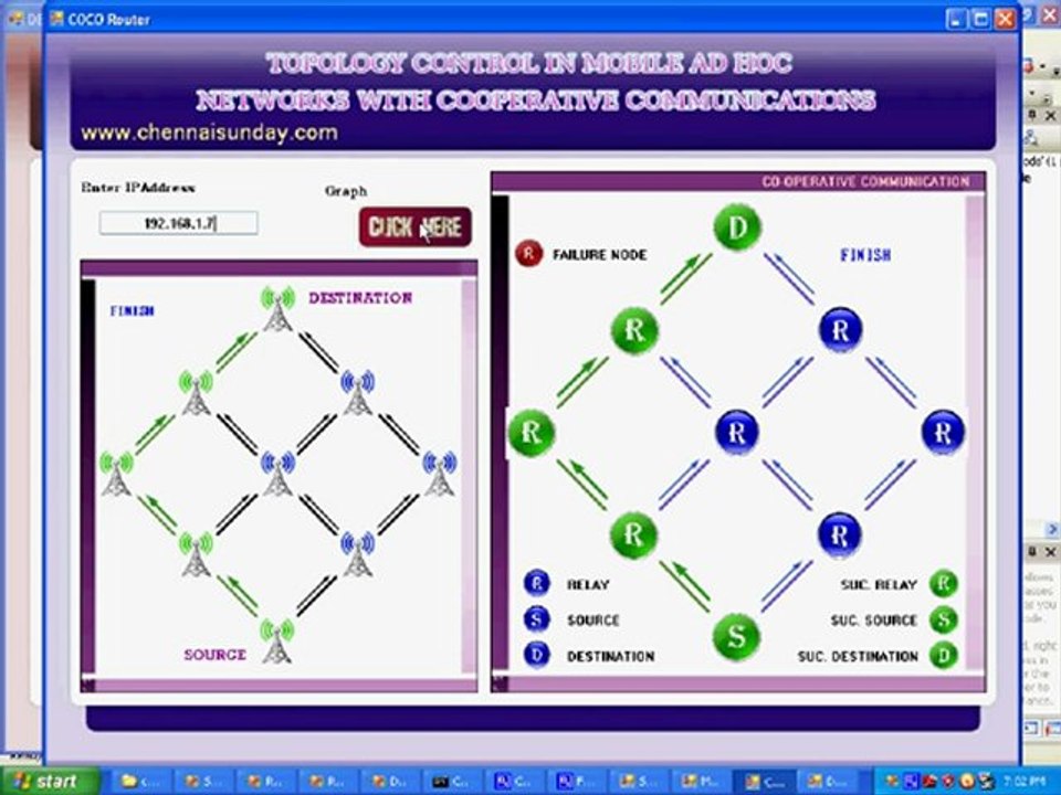 TOPOLOGY CONTROL IN MOBILE AD HOC NETWORKS WITH COOPERATIVE COMMUNICATIONS