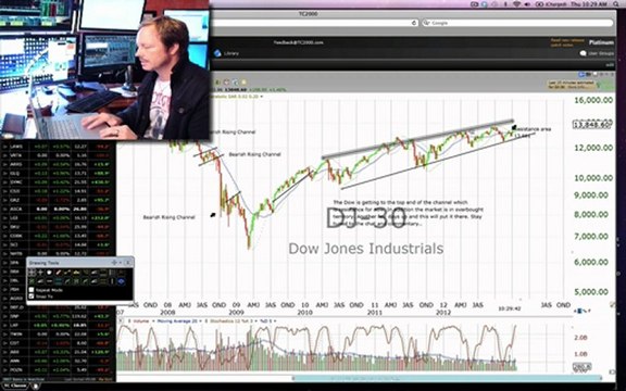 $HLF,$GS Code Red Stock Alerts