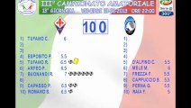 HIGHLIGHTS FIORENTINA vs ATALANTA 10 - 0 (XIII GIORNATA 