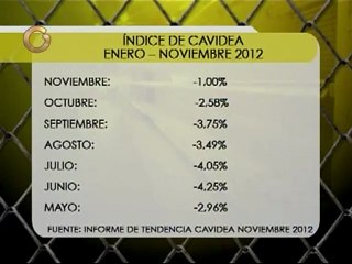 Cavidea: Es imposible que la industria de alimentos acapare y especule