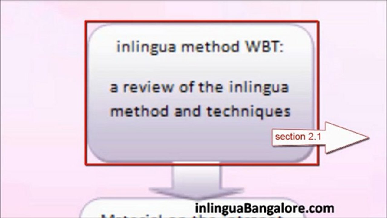 Corporate training | Foreign language Courses