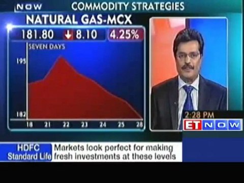 Commodity trading strategies by Anand Rathi