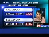 Final tally on D-street : Sensex, Nifty close flat