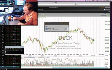 $DECK,$SYK Code Red Stock alerts