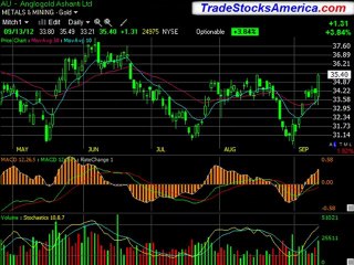 Cutting Edge Trading Strategies