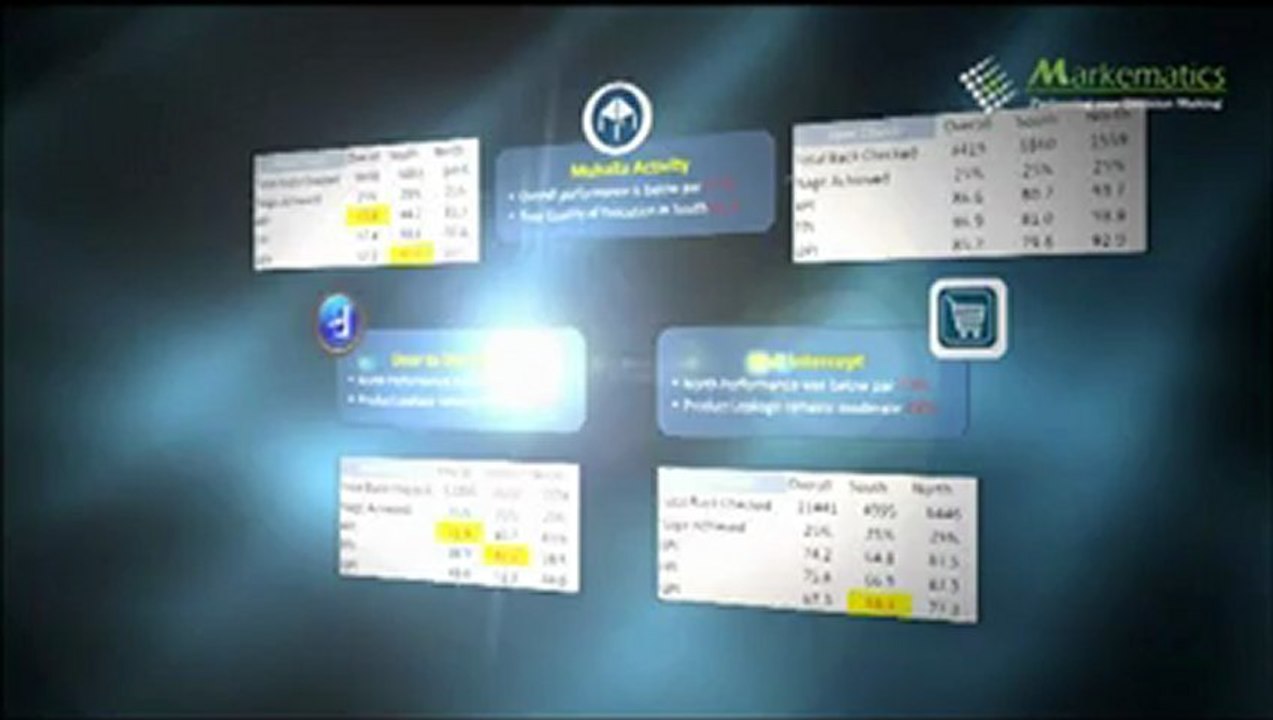 Markemetics Animated Presentation.