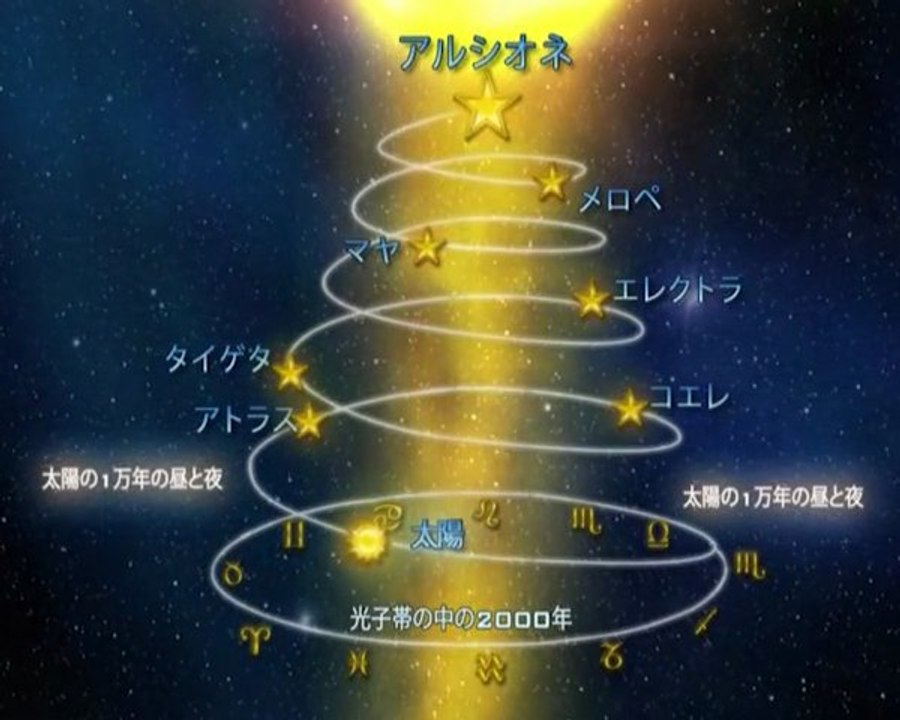 アルシオン-プレヤデス　第2部 Alcyon Pleiades Japanese (Part 2 of 3)
