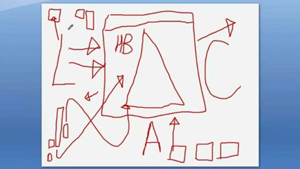 Build A Website To Make Money Part 7