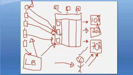 How To Build A Website To Make Money Part 2