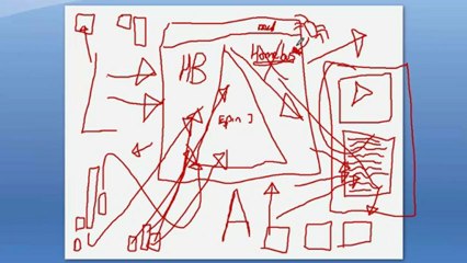 Build A Website To Make Money Part 8