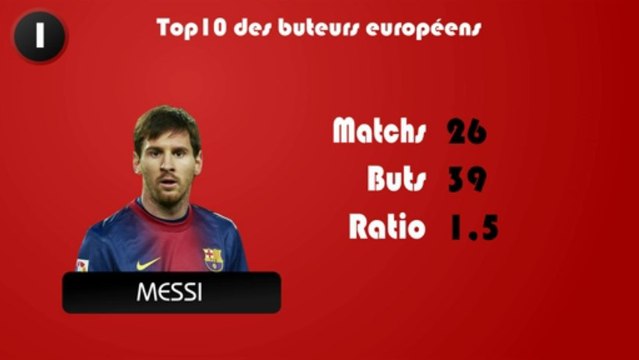 Top10 des buteurs en Europe sur les 5 grands championnats