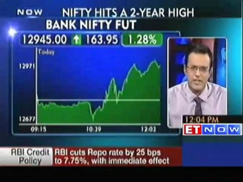 Sensex gains 54 points after RBI monetary policy