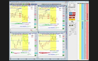 Rockwell Trading Daily Video (Monday-January 28,2013)