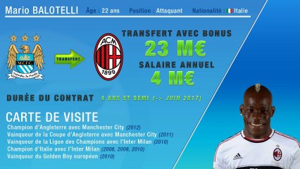 Officiel : Balotelli quitte Manchester City et signe à l'AC Milan !