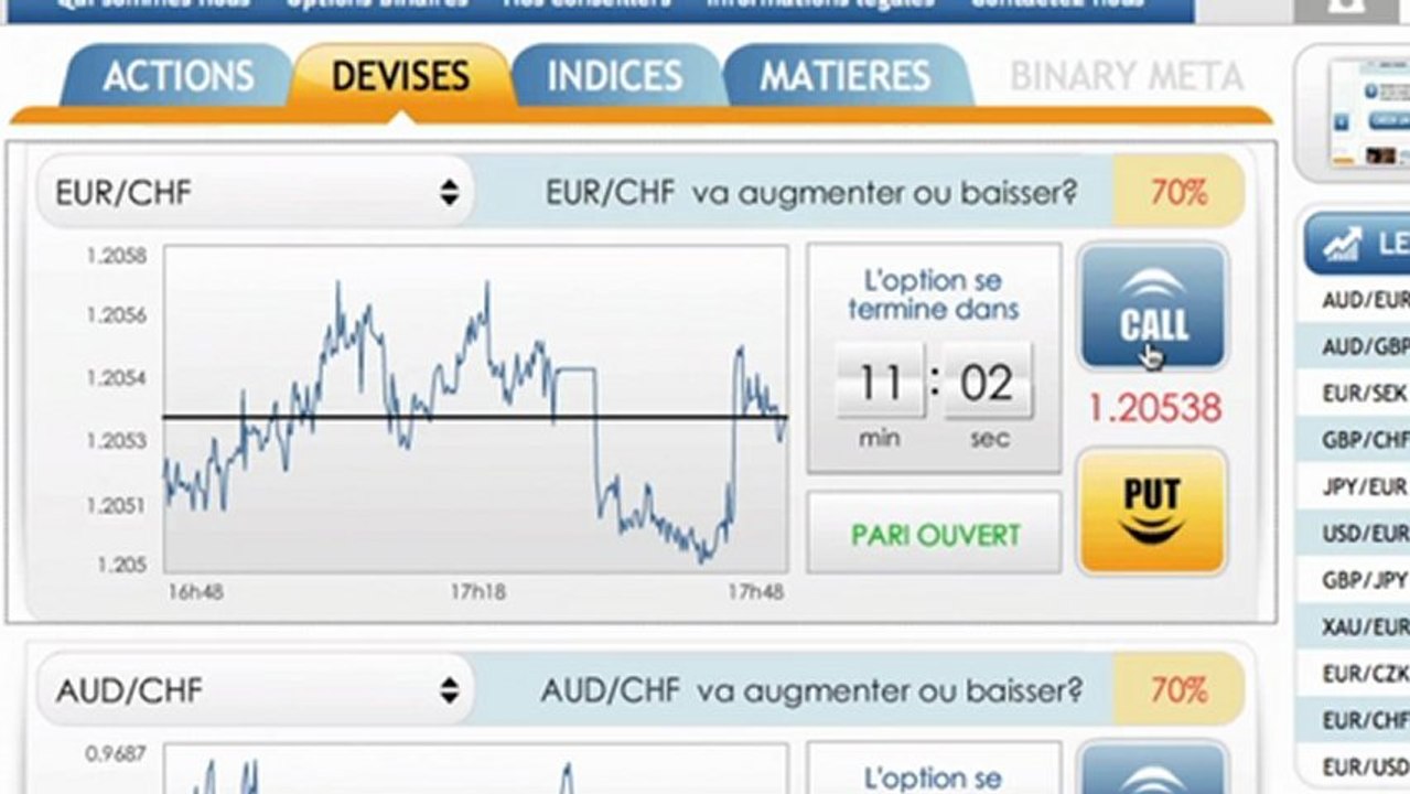 Réaliser une analyse avec l'oscillateur stochastique