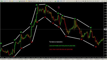 Comment détecter une tendance boursière ?