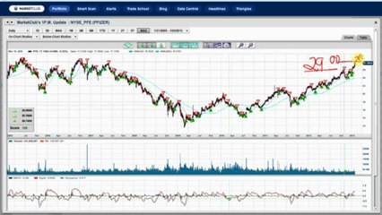 Consumer Confidence Plunges