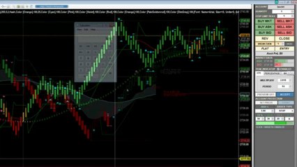 Futures Trading Strategy | Control Your Risk and Loss