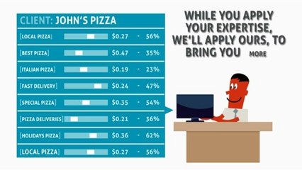 PPC Management Agency Los Angeles