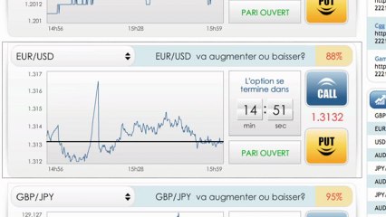 Les options binaires avec la technique ROC