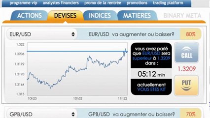 MACD: un outil pour tous vos placements