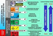 Путь спасения Души/