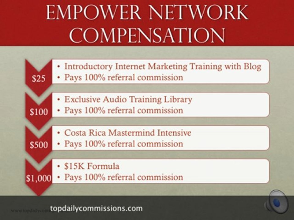 5LINX Compensation Plan vs Empower Network Compensation Plan
