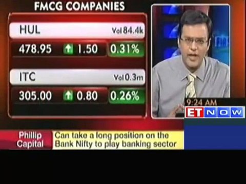 Expect Nifty to move out of current range towards an upside