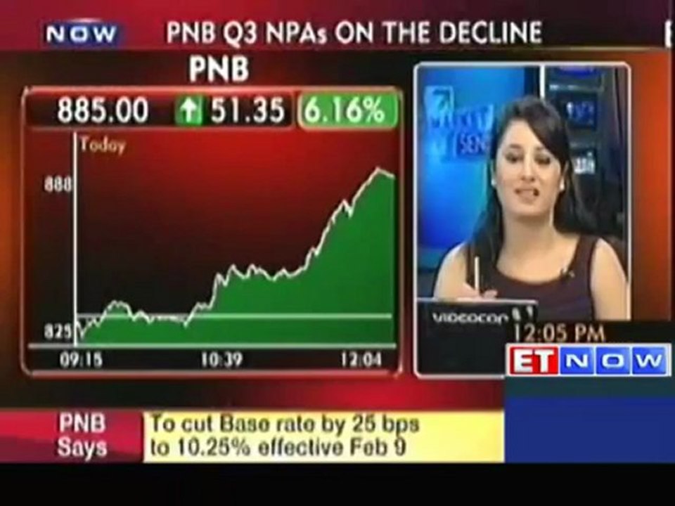 Sensex down 40 points, PNB surges after strong Q3