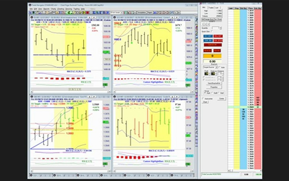 Rockwell Trading Daily Video (Wednesday-January 30,2013)