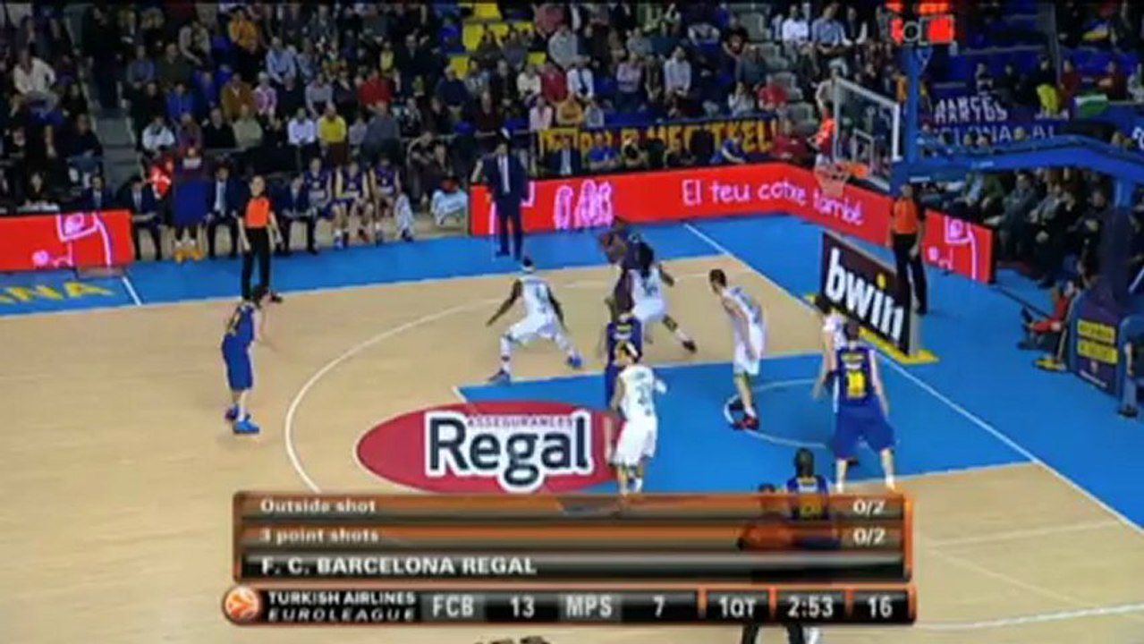 Neuer Tabellenführer! Barcelona schlägt Siena vernichtend