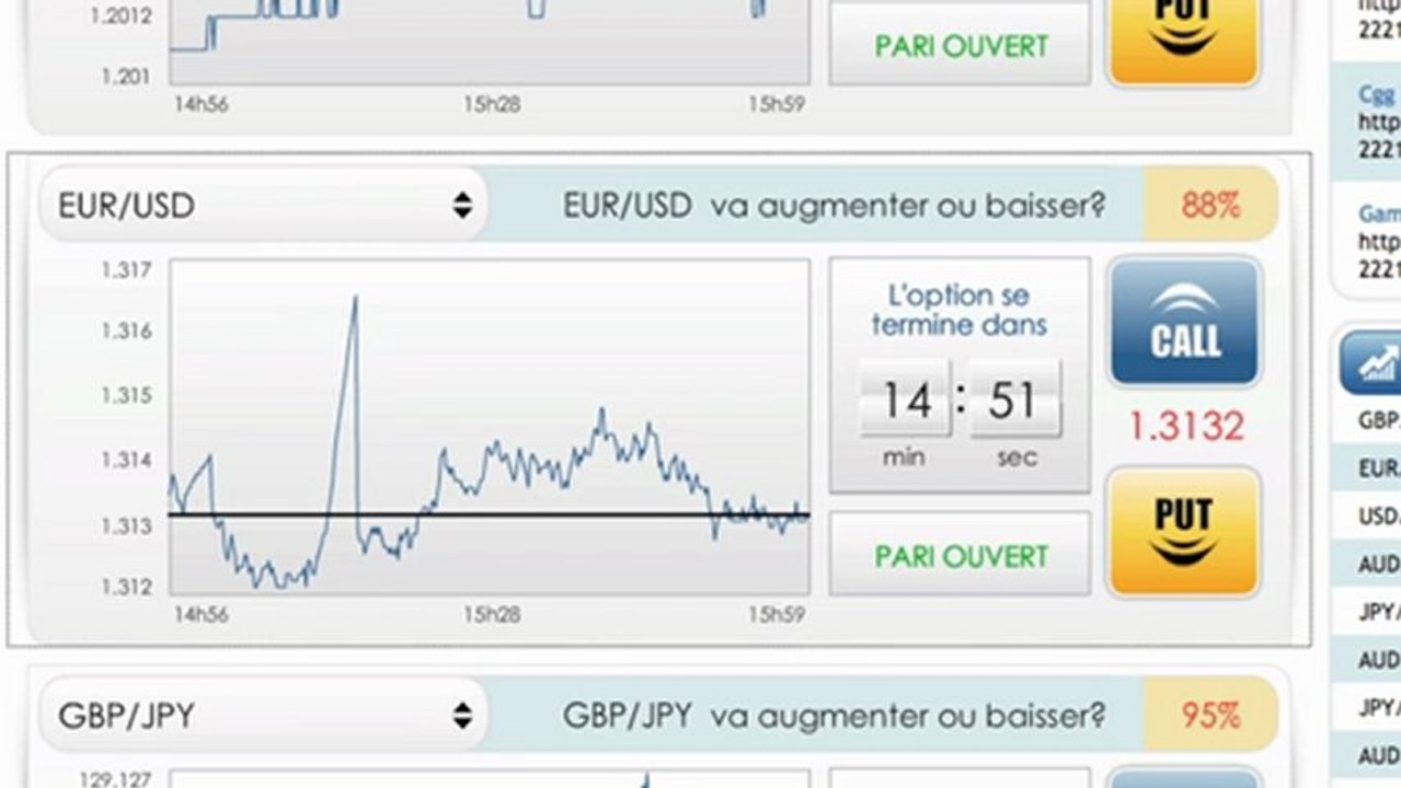 La méthode ROC vue sur Valeurcac40.com