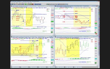 Rockwell Trading Daily Video (Thursday-January 31,2013)