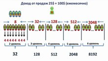 Превратите свой годовой доход в ежемесячный!_(360p)