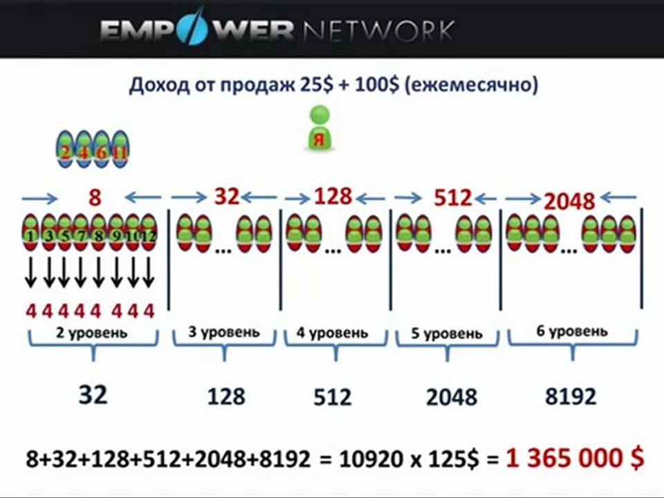 Превратите свой годовой доход в ежемесячный!_(360p)