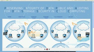 Preserving Integrity Of Data Public And Auditing For Data Storage Security In Cloud Computing
