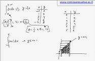 Integral definida por metodos de geometria