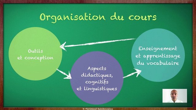 Présentation du cours Enseignement et apprentissage du vocabulaire