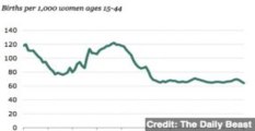 Declining Baby Rate Could Cause 'Demographic Cliff'