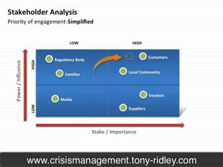 Crisis management and leadership video training: Lesson 14