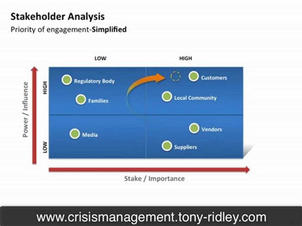 Crisis management and leadership video training: Lesson 14