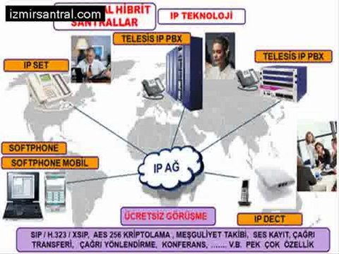 Telesis Ankara Bayileri