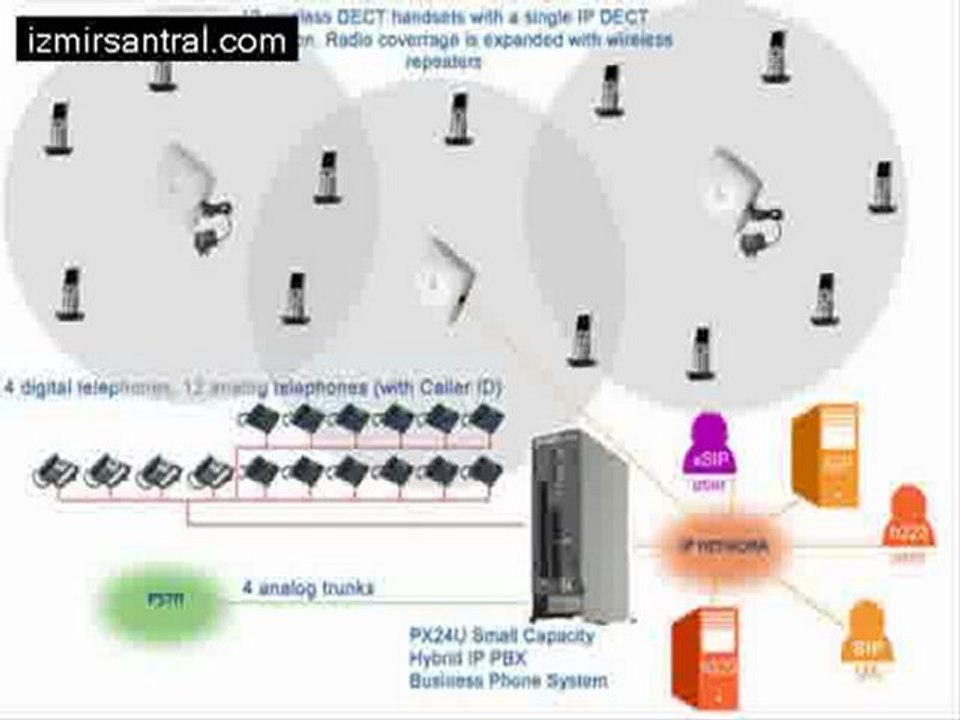 Multitek
