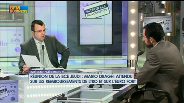 Philippe Mimran : L'oeil du stratège - 4 février - BFM : Intégrale Placements