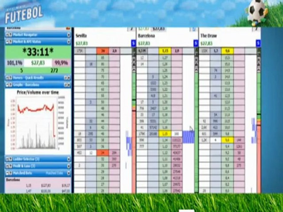 Ganhe dinheiro apostando em jogos de Futebol