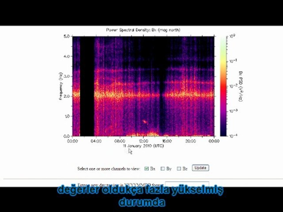 DECCALIN Askerlerinin Doğal Afet cihazı haarp