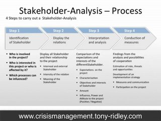 Crisis management and leadership video training: Lesson 17