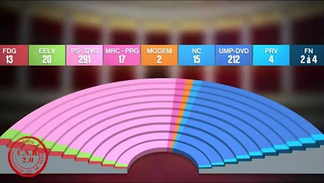 Programme UPR - Proposition n° 2 - Rétablir la Démocratie